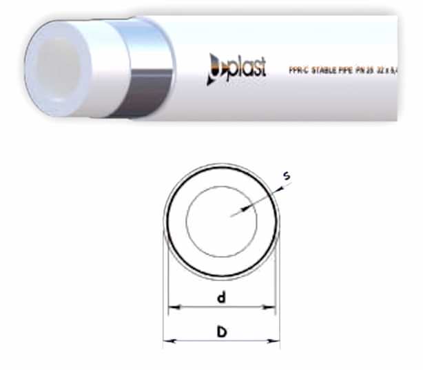 PPR-C ALÜMİNYUM FOLYOLU BORU SINIF 1/10 bar SDR 6