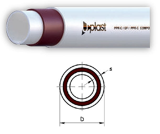 PPR-C KOMPOZİT BORU SINIF 1/10 bar SDR 6