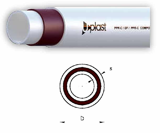 PPR-C KOMPOZİT BORU SINIF 1/8 bar SDR 7,4