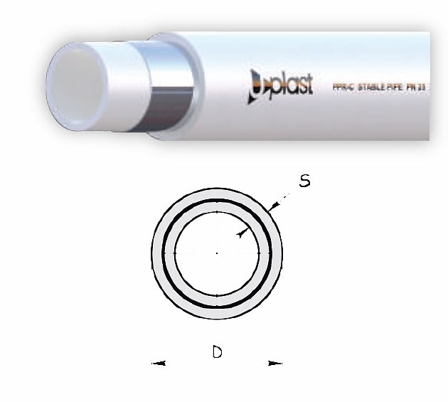 PPR-C ORTADAN ALÜMİNYUM FOLYOLU BORU SINIF 1/10 bar SDR 6