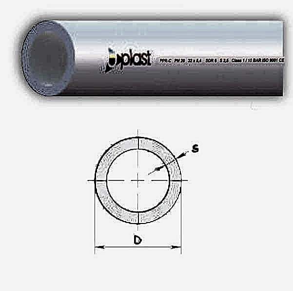 PPR-C PIPE PN 25 CLASS 1/10 bar SDR 6